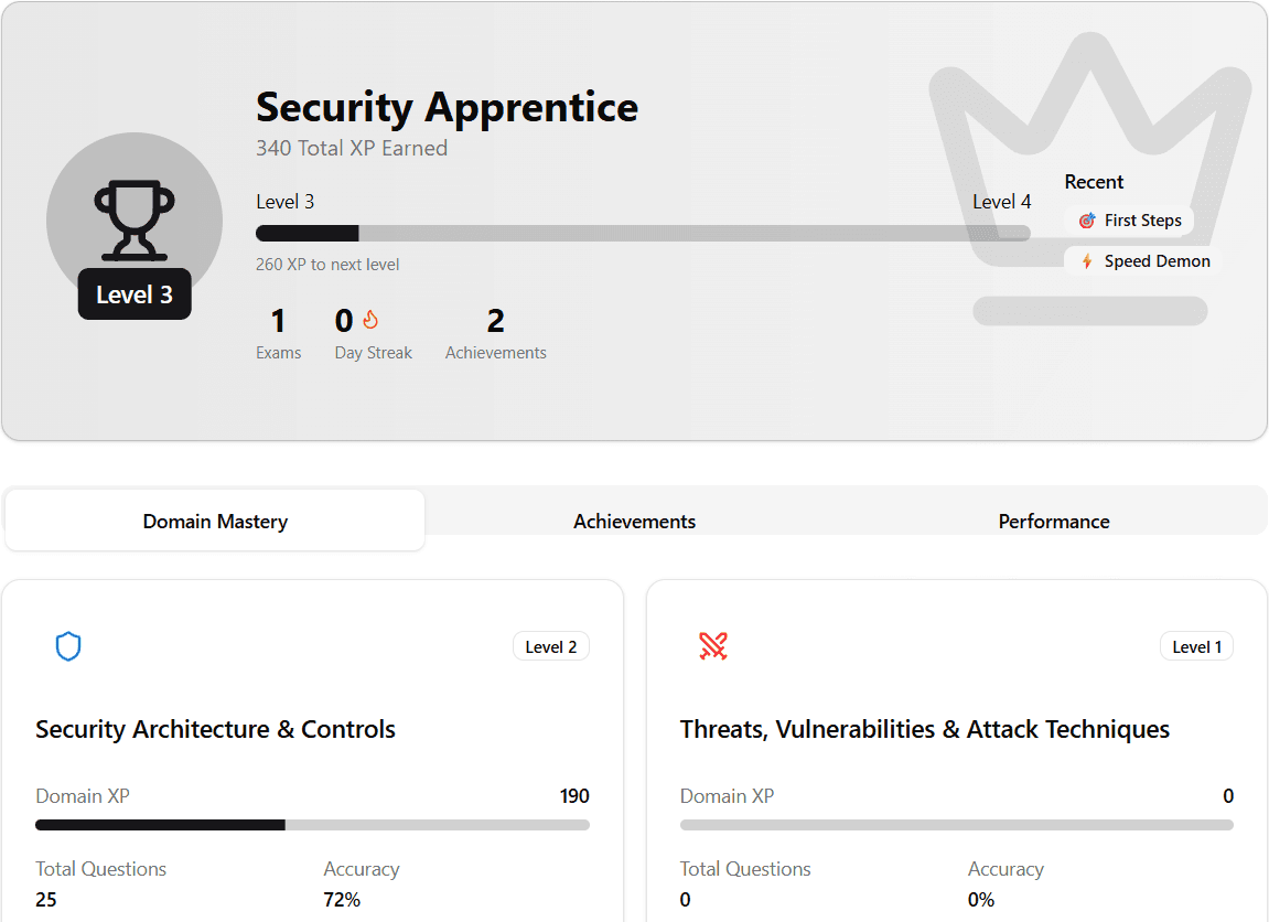 Stats page showing user level, total XP, domain mastery progress bars, achievements grid, and performance metrics