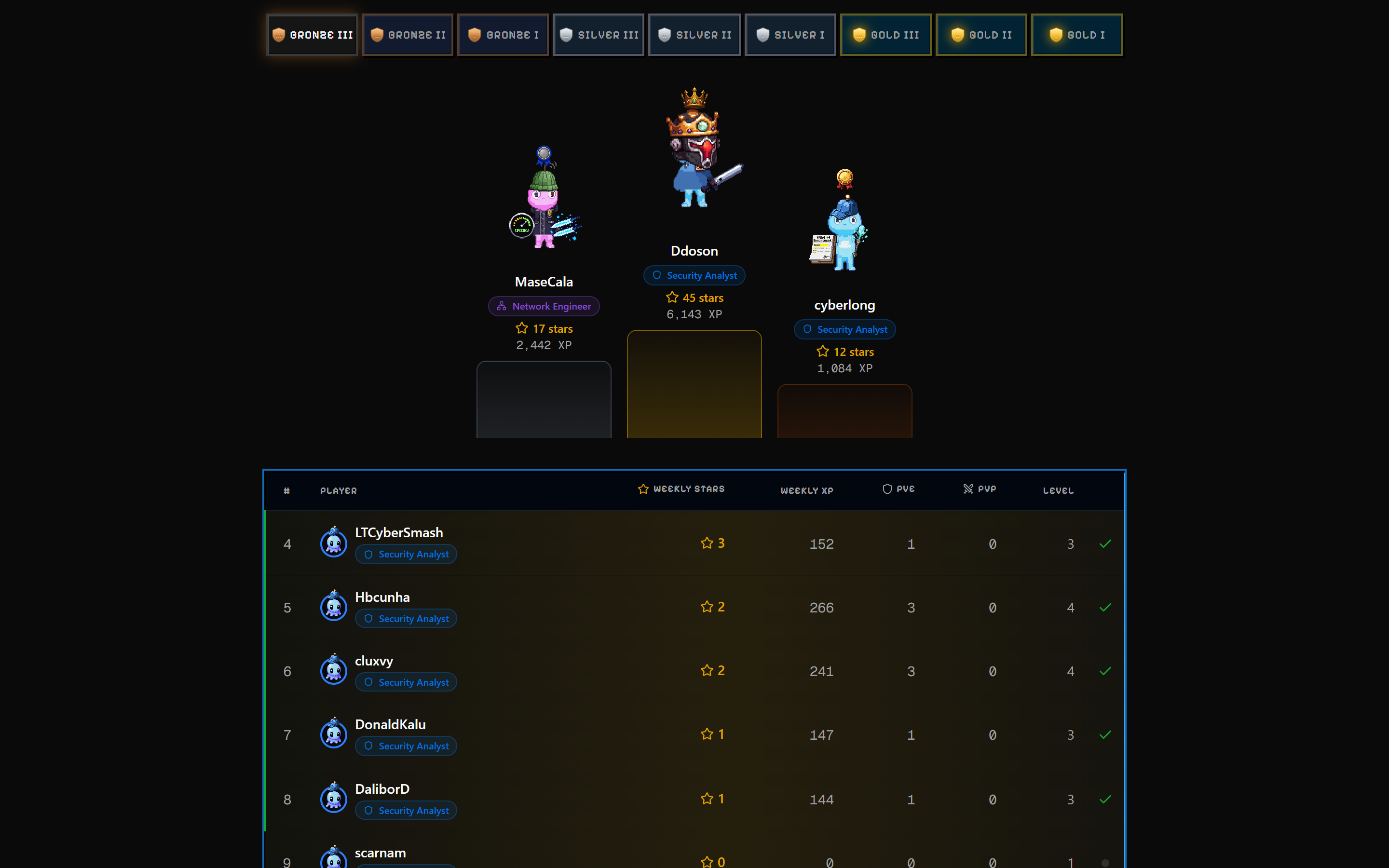 SecuSpark leaderboard showing top 3 players on a podium with league rankings and ELO scores
