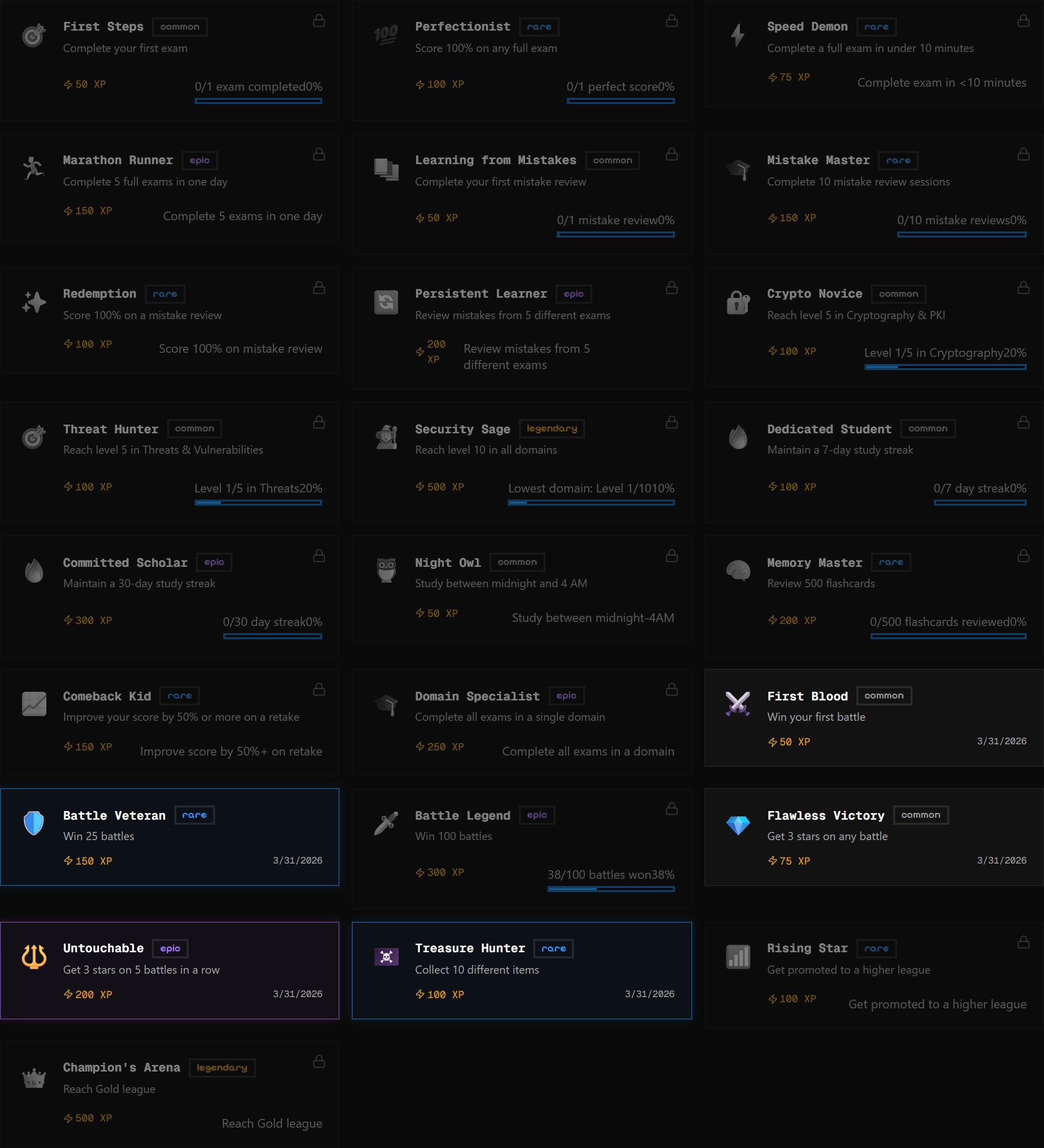 SecuSpark achievements grid showing unlocked and locked achievements with progress indicators