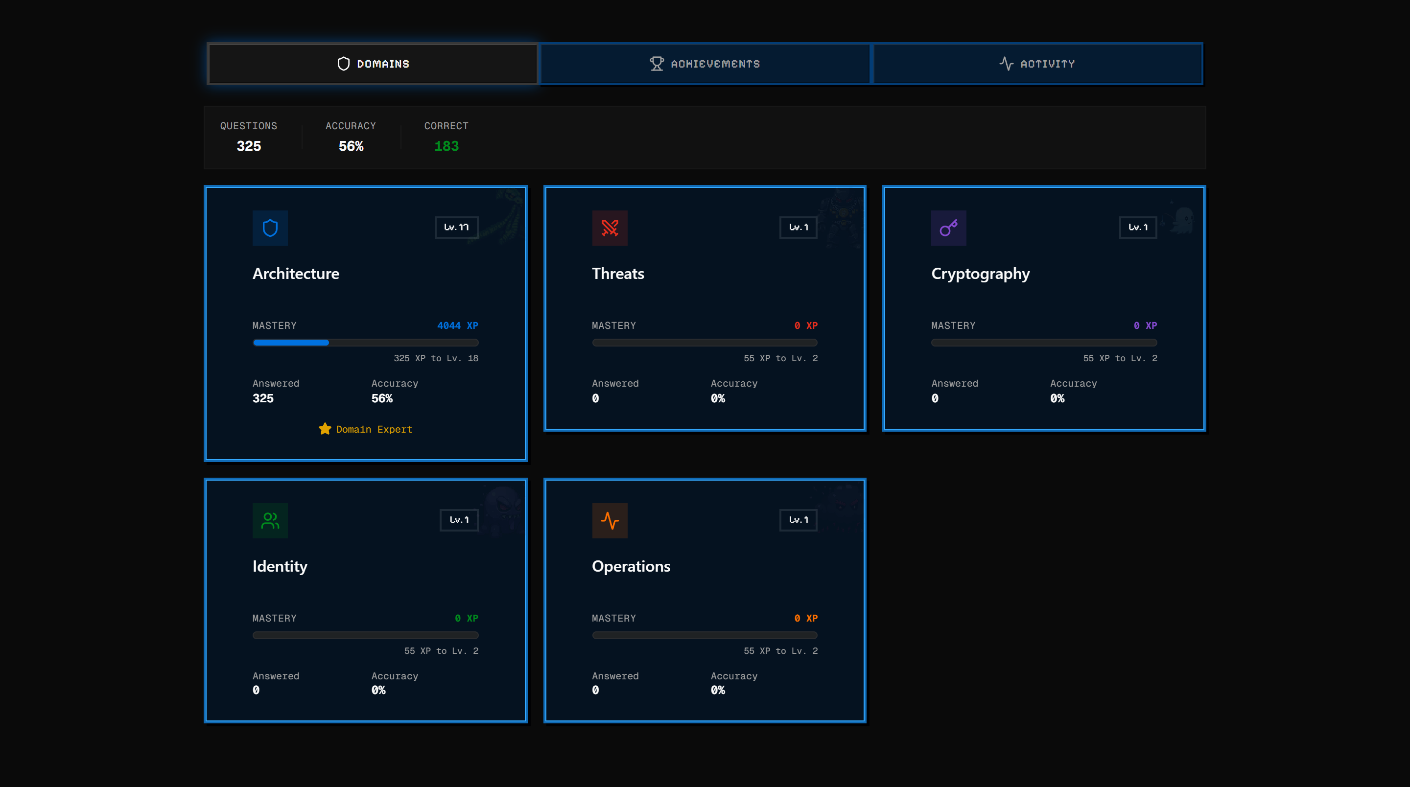 SecuSpark domain mastery dashboard showing per-domain accuracy percentages, color-coded progress bars, and detailed breakdown for all Security+ SY0-701 domains
